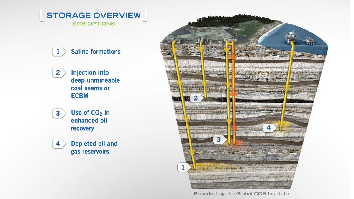 merlin-contributes-to-a-ccus-risk-checklist-for-the-oil-gas-authority